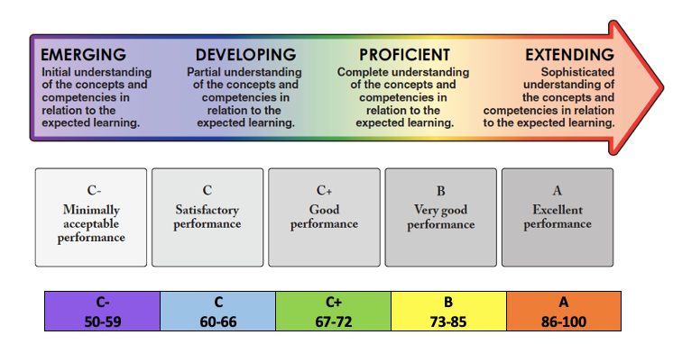 Assessment New Westminster Schools District 40