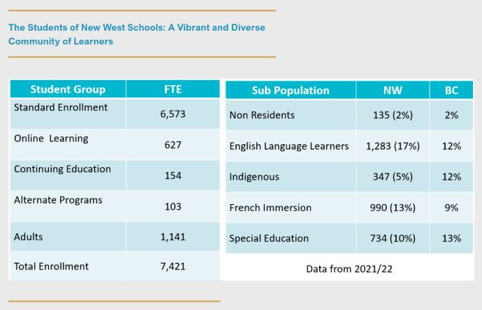 About West End  Schools, Demographics, Things to Do 